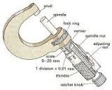 A Micrometer A Micrometer
